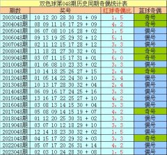 aj九游会官网现在该位偶数号码联贯出现3年-九游会J9·(china)官方网站-真人游戏第一品牌