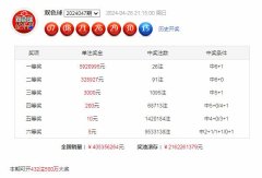 aj九游会官网当期红球三区比为2：1：3-九游会J9·(china)官方网站-真人游戏第一品牌