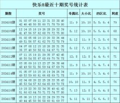 九游会J9·(china)官方网站-真人游戏第一品牌奖号大小总比例为53：47-九游会J9·(chi