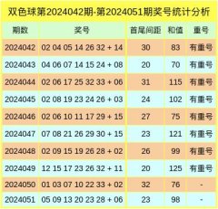 九游会J9·(china)官方网站-真人游戏第一品牌14　　9+3复式保举：04-九游会J9·(ch