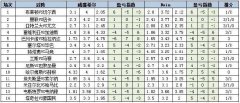 九游会J9·(china)官方网站-真人游戏第一品牌靡烂较多的比赛场次并莫得-九游会J9·(chin