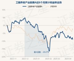 aj九游会官网历史数据线路该基金近1个月下落4.8%-九游会J9·(china)官方网站-真人游戏第