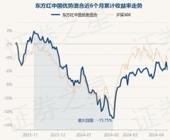 九游会J9·(china)官方网站-真人游戏第一品牌近6个月下落4.83%-九游会J9·(china